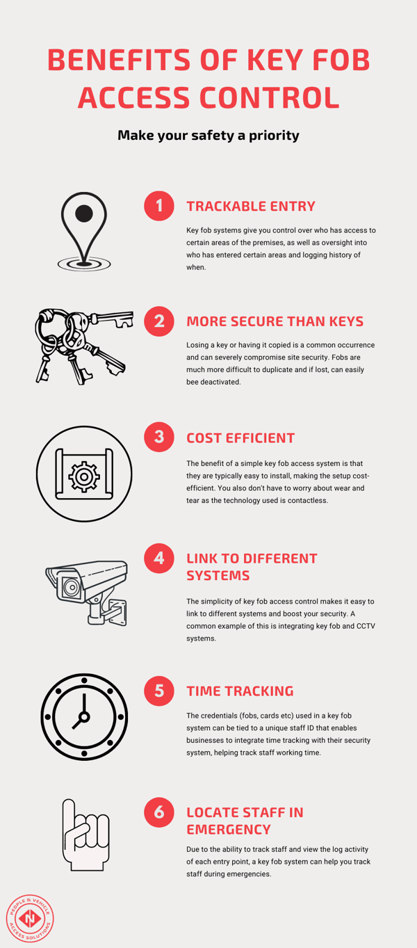 Benefits of Key Fob Access Control