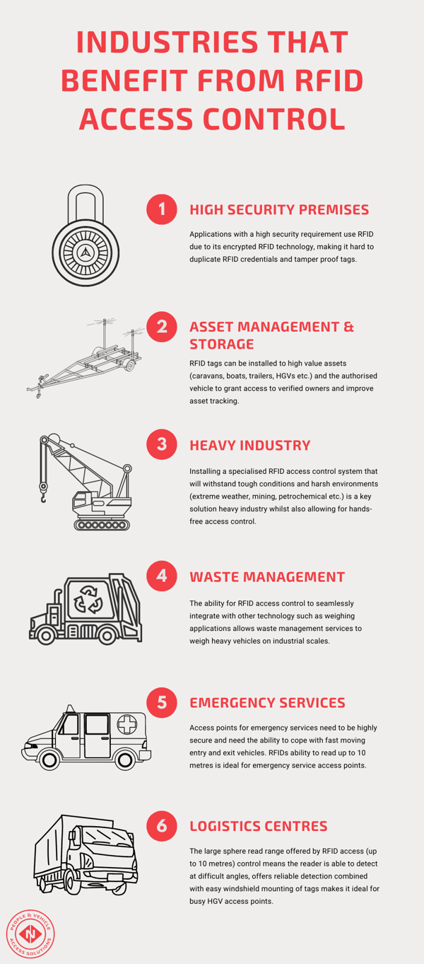 Industries that Benefit from RFID Access Control